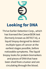 The new study was the first real world test in routine medical care, following patients through surgery or other treatment to see how they fared. Can A Blood Test Detect Cancer In Asymptomatic Patients