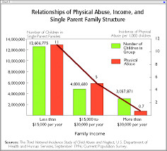 The Child Abuse Crisis The Disintigration Of Marriage