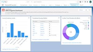 Unidad Create And Customize Dashboards Salesforce Trailhead