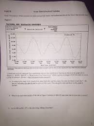 Solved Part B Ocean Tides Sea Level Variation Goal The