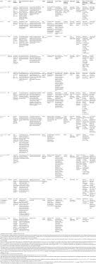 Impact of social media reviews on brands perception. Frontiers Differentiated Instruction In Secondary Education A Systematic Review Of Research Evidence Psychology
