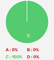 Chartnew Js Remove Lines From Pie Chart On 100 Stack