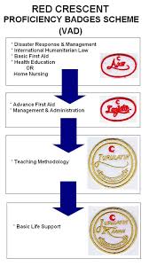 During this course, participants will become familiar. Vad We Make A Difference