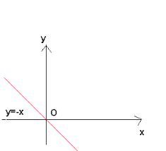 Semnul functiei de gradul ii; Http Ctmcroman Ro Wp Content Uploads 2020 03 Functia De Grad I Prof Botezatu Gabriela Pdf