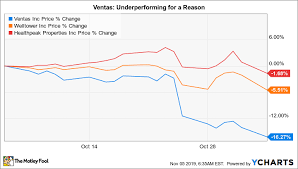 Down 9 In A Day Is This Dividend Stock In Trouble The