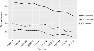 higher education dropouts
