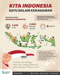 Dan jika poster yang anda buat hanya berisi tentang kalimat singkat, padat dan jelas mungkin anda bisa indonesia memiliki berbagai macam keragaman, dan salah satunya keragaman itu dari sisi kulinernya. Kita Indonesia Satu Dalam Keragaman Indonesia Indonesibangkit Bangkitindonesia Bangkit Unityindiversity Suku Belajar Sosial Pendidikan Dasar Pendidikan