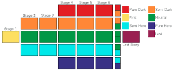 There are a few features you should focus on when shopping for a new gaming pc: Replay Value Wikipedia