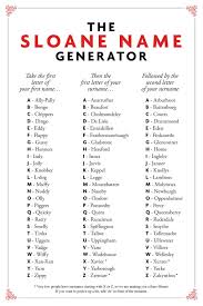Click on the names below to learn more about their meaning, history and origins. The Sloane Name Generator Sloane Names Posh Name What S Your Sloane Name Tatler Name Generator Creative Names Baby Name Generator