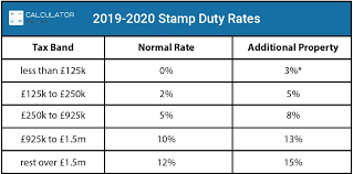 Maybe you would like to learn more about one of these? Sdlt Stamp Duty Calculator Uk Calculate Stamp Duty Land Tax