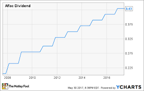 Maybe you would like to learn more about one of these? 6 Things You Didn T Know About Aflac The Motley Fool
