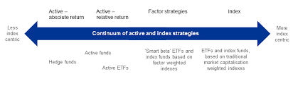 Unlike many funds, the fund Https Www Blackrock Com Corporate Literature Whitepaper Viewpoint Index Investing Supports Vibrant Capital Markets Oct 2017 Pdf