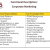 When you plan to recruit a brand manager for your company, you need to write a detailed brand manager job description. 1