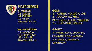 To miał być mecz o mistrzostwo polski, którym polscy kibice emocjonowali się od kilku dni. Przedstawiamy Rywala Piast Gliwice Arkowcy Pl