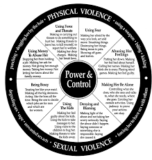 Wheel Of Power And Control And Wheel Of Equality