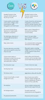 Canva Alternatives A Visual Guide Comparing Visme And Canva