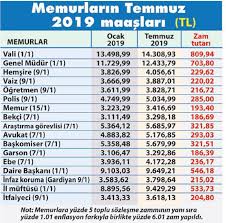 Maybe you would like to learn more about one of these? Emekli Ve Memurun Zamli Maas Tablosu Emekli Ve Memur Zammi Ne Kadar Oldu Ekonomi Haberleri