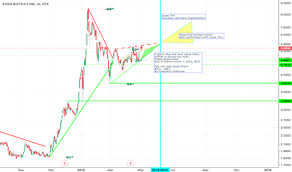 Kshb Stock Price And Chart Otc Kshb Tradingview