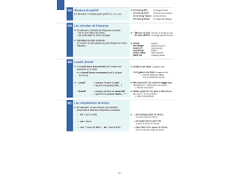 Le verbe manger à tous les temps, tous les modes (auxiliaires, verbes pronominaux écrivez simplement le verbe manger dans le moteur de recherche pour découvrir sa conjugaison française. Memo Allemand A1 A2