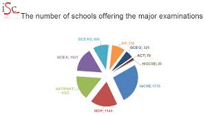 The deputy chief minister said they were still. International Schools New Data Suggests Continued Strong Growth