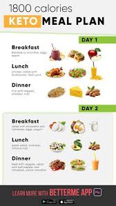 Get Ultimate 28 Days Meal Workout Plan Click To Download The App On App Store Now Fatburn B Keto Meal Plan Keto Diet Food List Keto Diet Recipes