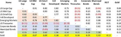 6 Essential Steps To Diversify Your Portfolio Babylon