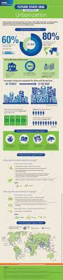 65 Infographic For Singapore Entrepreneur In 2020 Infographic Global States