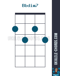 Bbdim7 Ukulele Chord Baritone