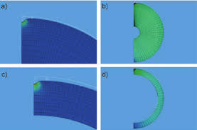 Finite element simulation for indentation of a sphere. a, b) Deformed... |  Download Scientific Diagram