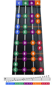 Cello Finger Positions Cello Sheet Music Cello Lessons Cello Music