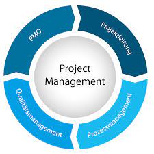 The main objective of project management is to complete a project within the established goals of time, budget, and quality. Projektmanagement Unterstutzung Windhoff Group