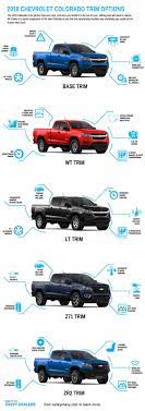 What is a trim level? All 2018 Chevrolet Colorado Trim Levels Compared Valley Chevy