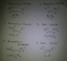Chemistry · 10 years ago. Formula For Calcium Nitride