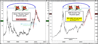 nasdaq could follow silvers descent investing com