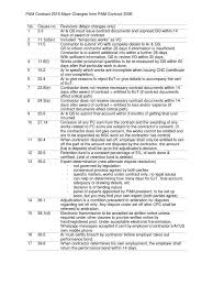The first edition was for practical purposes a lightly amended version of the jct 1963 standard form of building contract. Pam Contract 2018 Major Changes Arbitration Civil Law Legal System