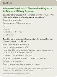 We did not find results for: Diabetic Kidney Disease Diagnosis Treatment And Prevention American Family Physician