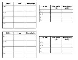 Properties Of Soil Lab Sheet Soil Types Of Soil Sheet