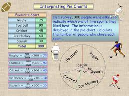 Interpreting Pie Charts Ppt Download