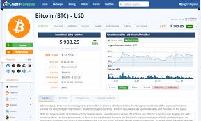 Best Websites For Bitcoin And Cryptocurrency Price