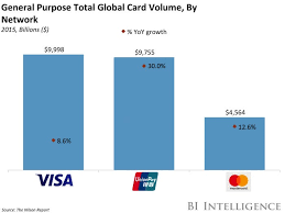 Compare 2021s best credit cards. Here S Why Ending Co Brands Will Hurt Foreign Card Networks In China