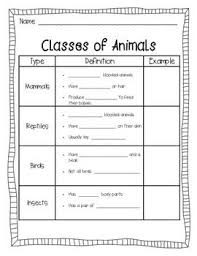 Based on the linnaeus method, species are arranged grouped based on shared characteristics. Pin On Education