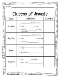 Based on the linnaeus method, species are arranged grouped based on shared characteristics. Pin On Education