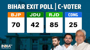 Bihar Exit Poll Projects An Easy Win For Rjd Led Mahagathbandhan Setback For Nda In Bihar Elections News India Tv