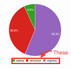 Javascript Creating A Custom List Chart In C3 Js Or D3 Js