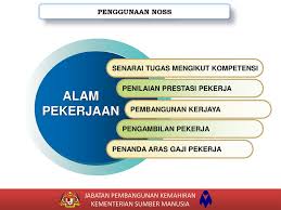 Pusat bertauliah ujian tanpa musnah (ndt). Mekanisme Pembangunan Kompetensi Standard Ppt Download