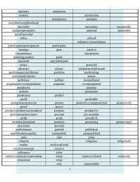 Word Formation Genealogy Organization Genealogy Forms