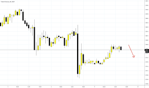 Zb1 Charts And Quotes Tradingview