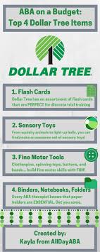 Aba On A Budget Top 4 Dollar Tree Items Aba Therapy Activities Therapy For Autism Aba Therapy For Autism
