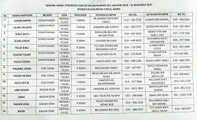 Pengumuman senarai nama dan no. Yang Ini Pula Komuniti Kampung Batu 6 Mukim Lunas Kedah Facebook