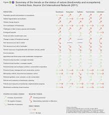 Https Ipbes Net Sites Default Files Ipbes 6 Inf 6 Rev 1 Pdf